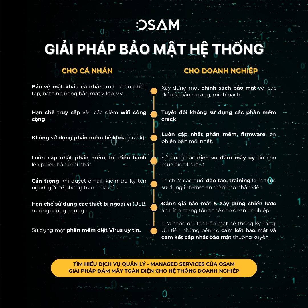 điều cần làm khi bị tấn công bởi ransomware