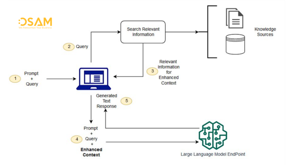 Sơ đồ hệ thống