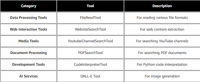 Tools for agentic AI
