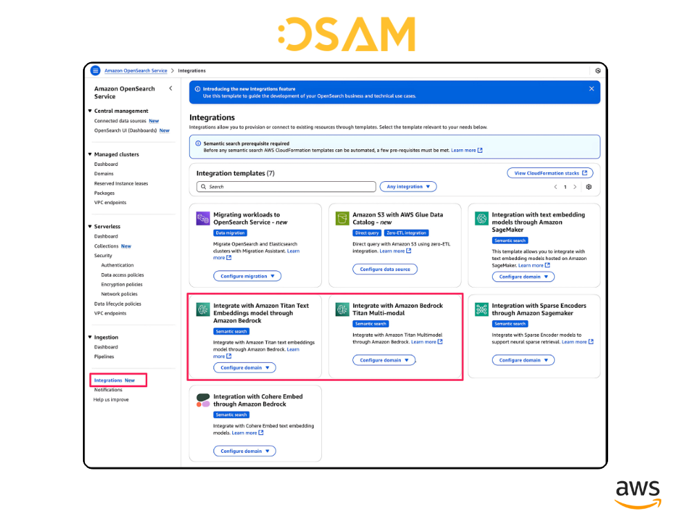 amazon opensearch service