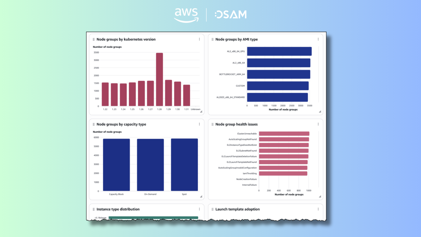 Có nhiều tiện ích có sẵn giúp bạn trực quan hóa các cụm của mình.