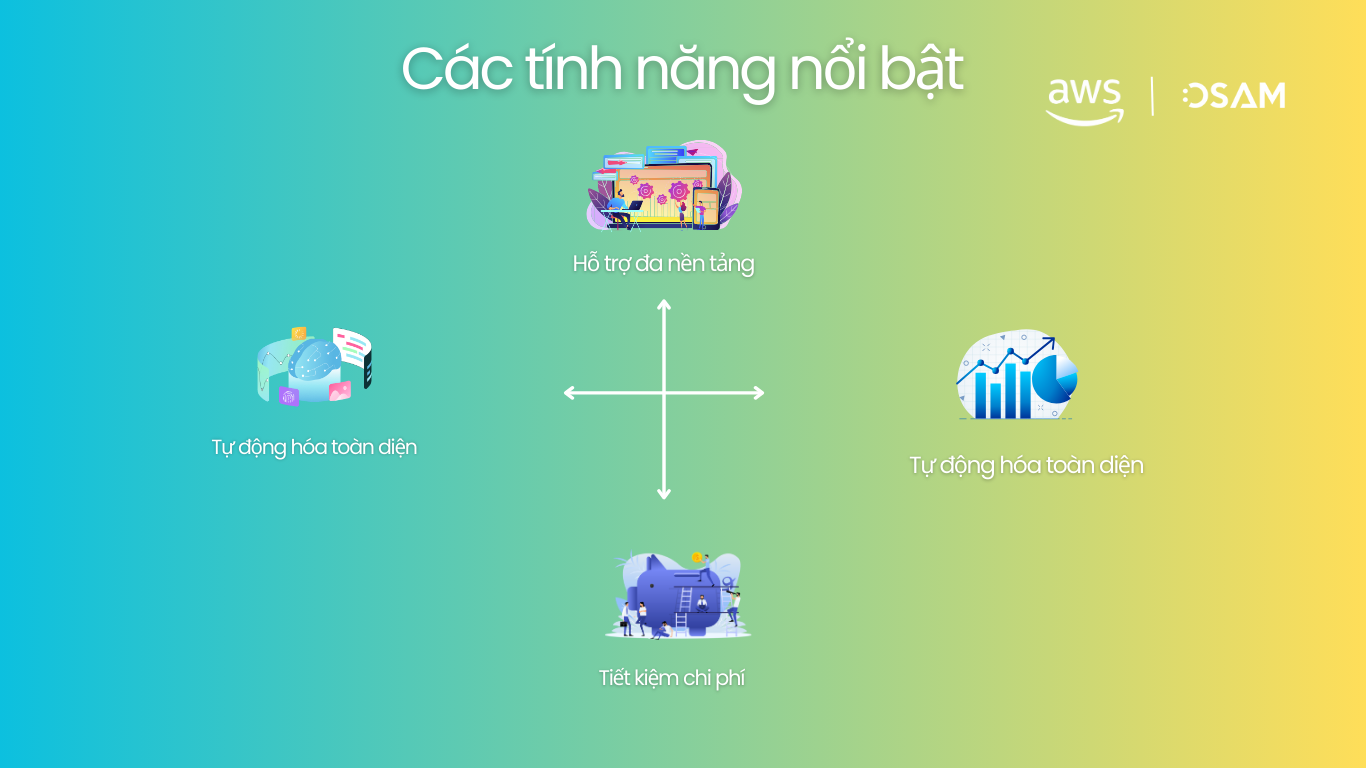 Các tính năng nổi bật Agentic AI
