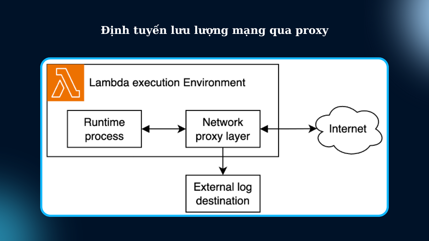 Định tuyến lưu lượng mạng qua proxy