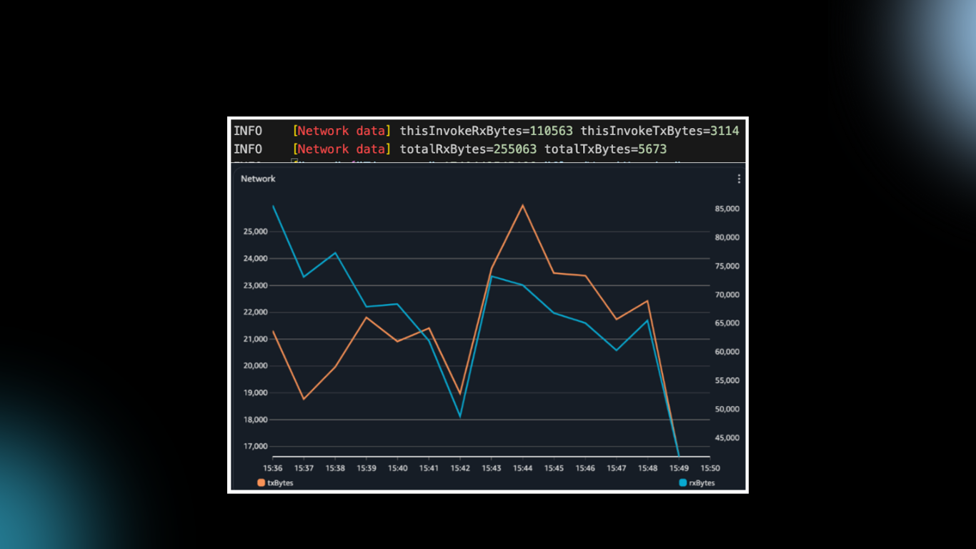 CloudWatch Metrics