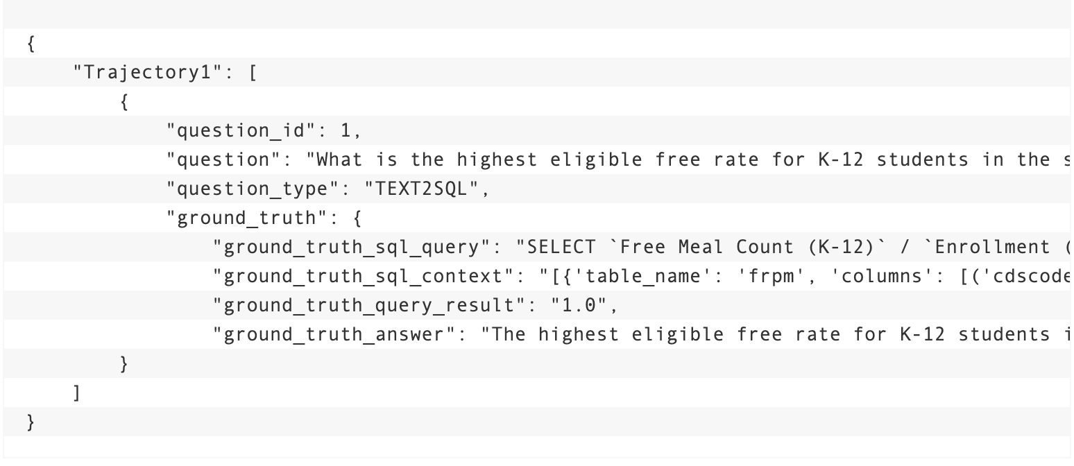 The following is an example of a text-to-SQL sample agent trajectory: