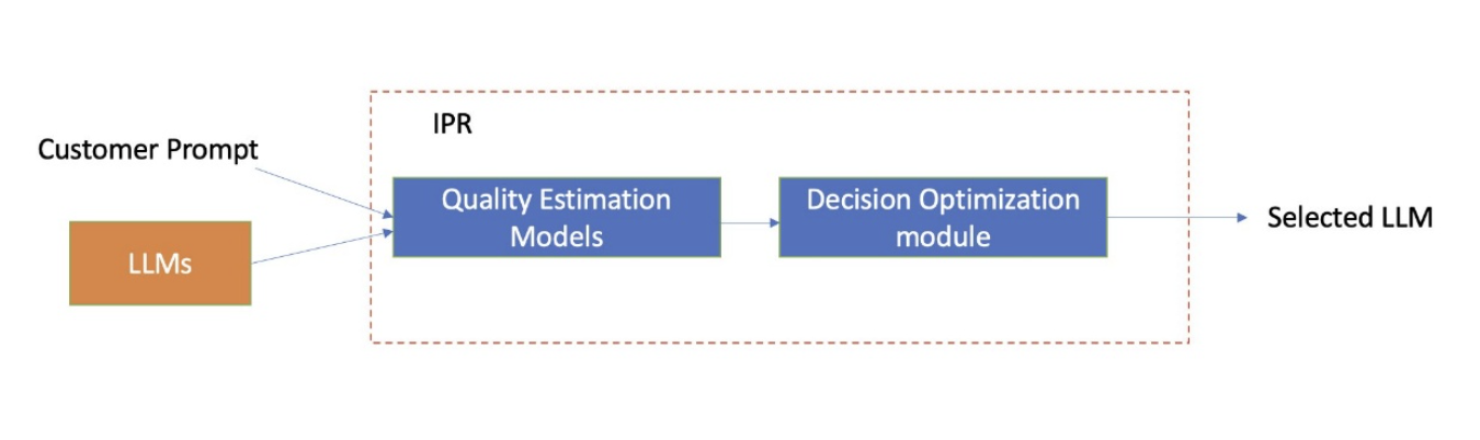 Amazon Bedrock Intelligent Prompt