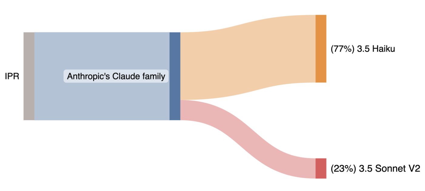 Tiết kiệm chi phí lên đến 56%