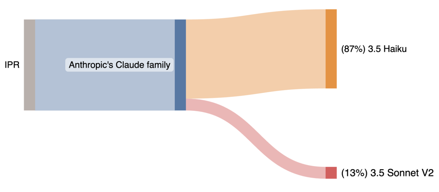 Kiểm thử Amazon Bedrock Intelligent Prompt