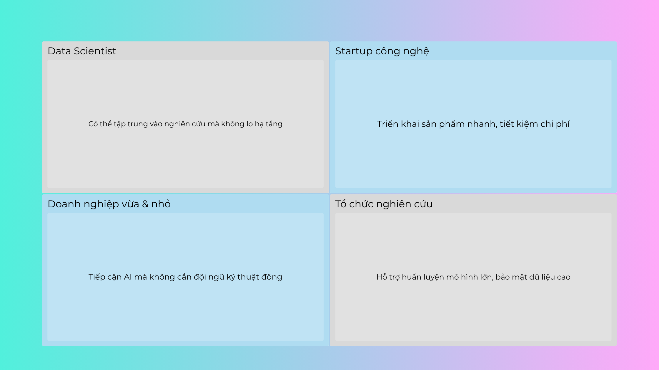 Amazon SageMaker phù hợp với ai?