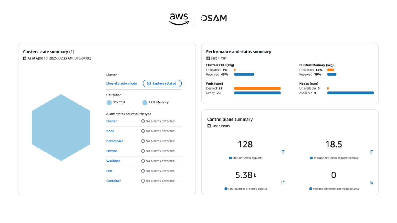 AWS Outposts CloudWatch Container Insights: số liệu cấp cụm