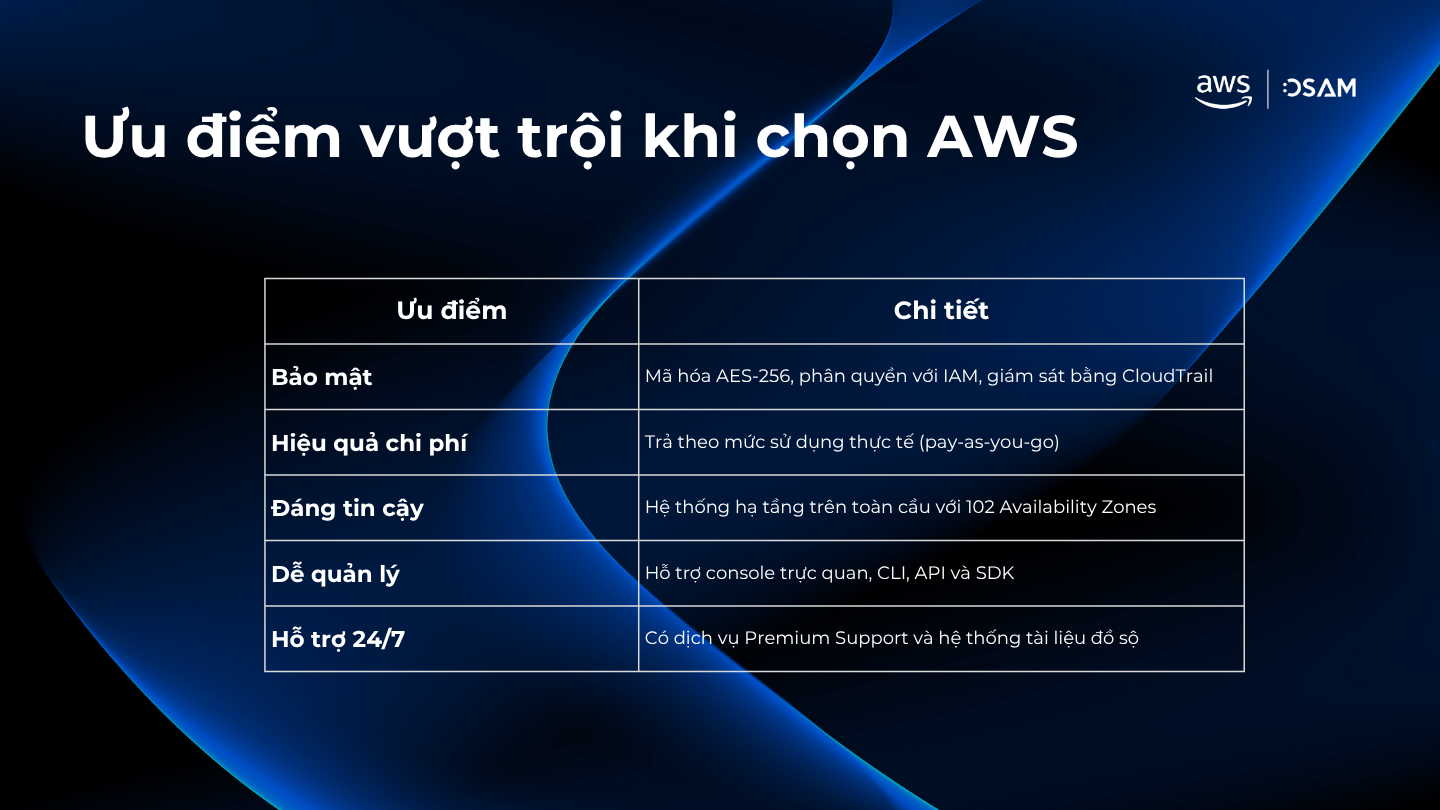 Ưu điểm vượt trội khi chọn AWS

