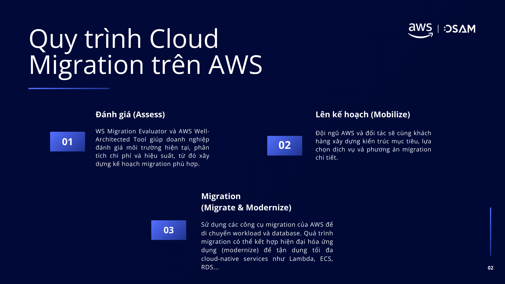Quy trình Cloud Migration trên AWS