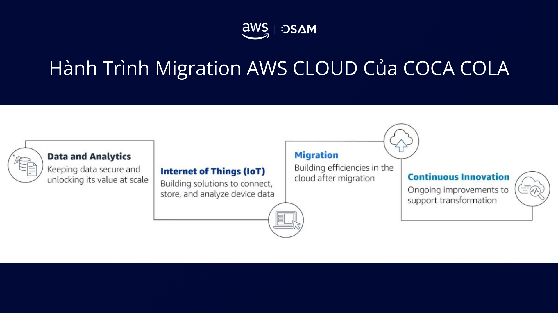 Hành trình migrate cloud