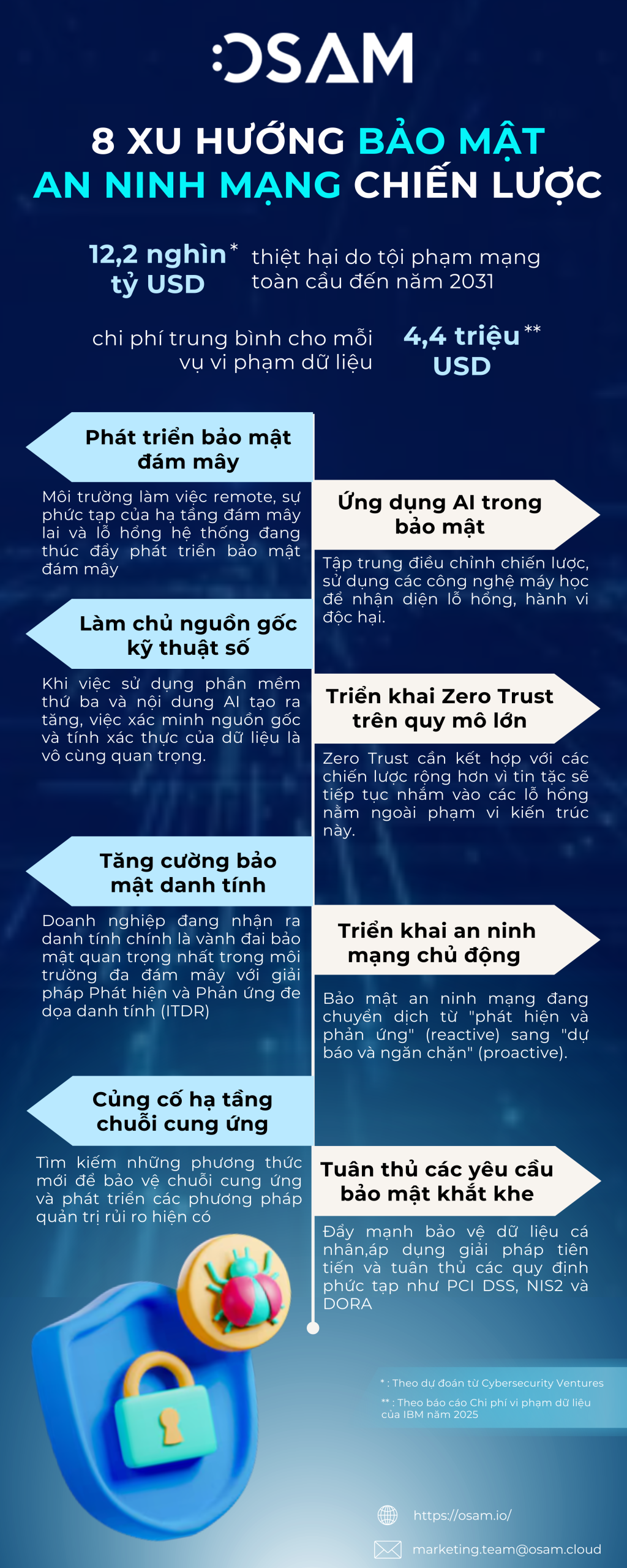 8-xu-huong-bao-mat-an-ninh-mang