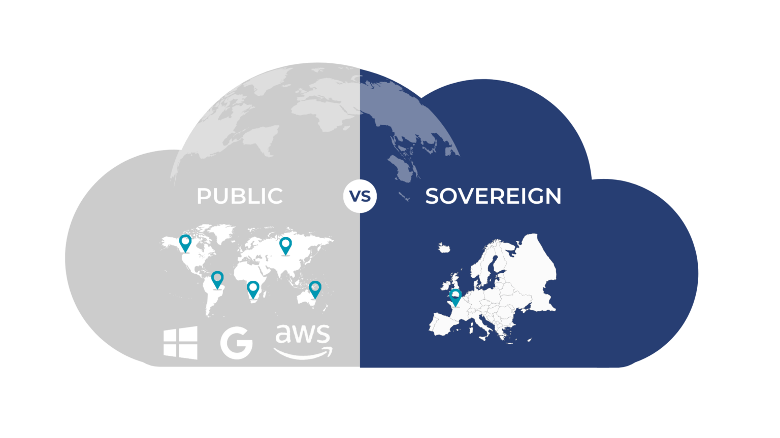 Sovereign Cloud
