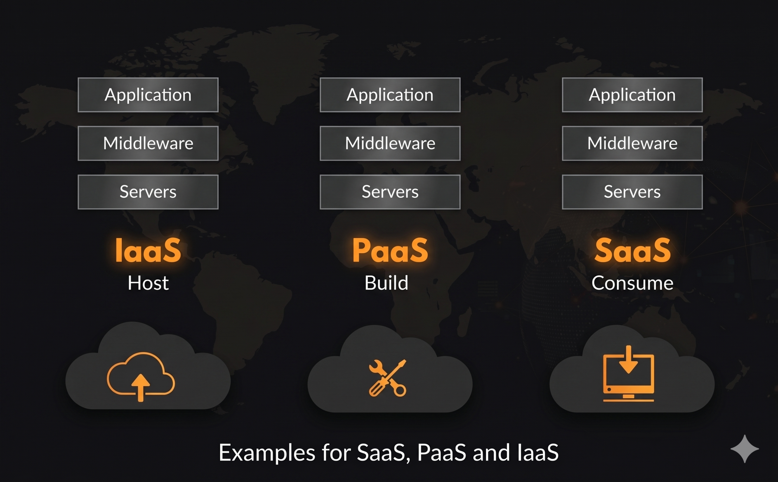 2. Phân loại các dịch vụ của AWS theo IaaS, PaaS, SaaS