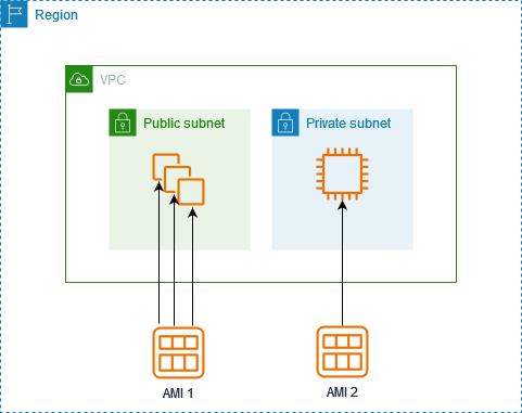 Bước chọn Amazon Machine Image