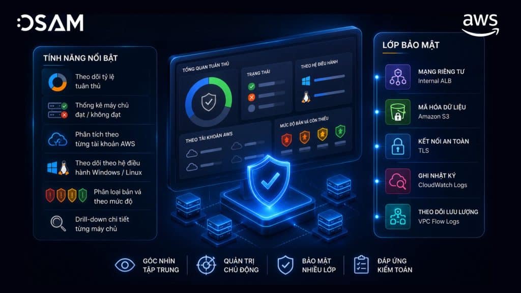 Những tính năng nổi bật và lớp bảo mật của Patch Compliance Dashboard
