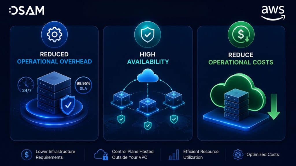 3 Lý do doanh nghiệp nên chạy MuleSoft Runtime Fabric trên ROSA